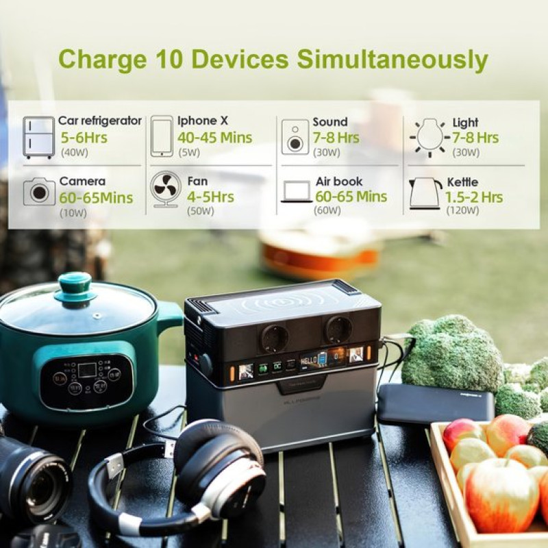 Зарядна станція Allpowers S300