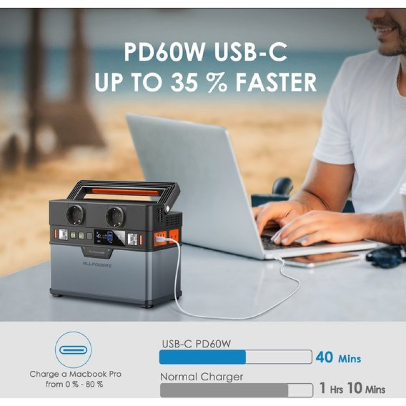 Зарядна станція Allpowers S300