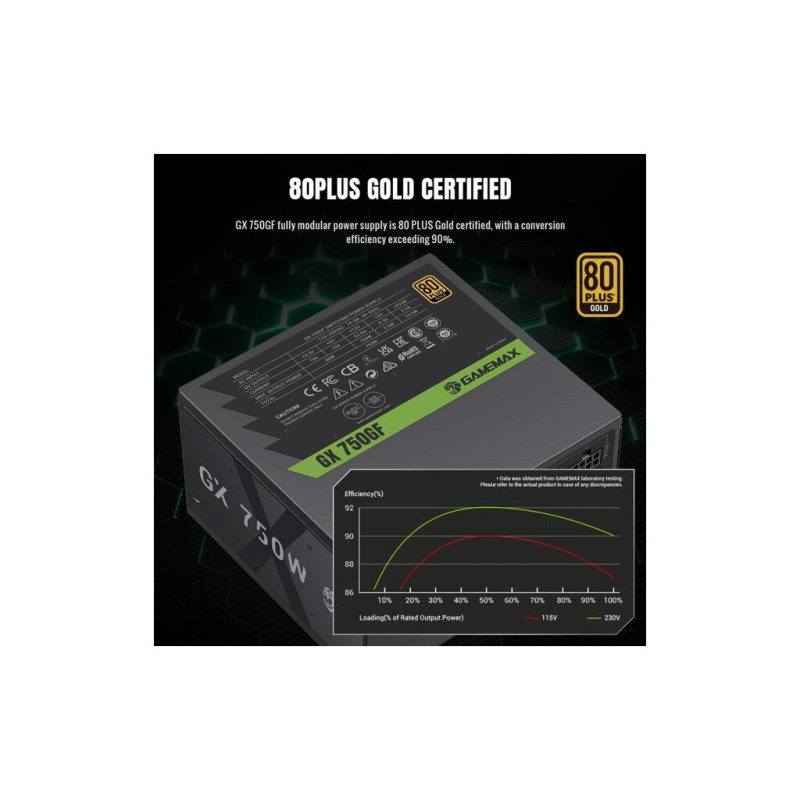 Блок живлення Gamemax 750W (GX 750GF)